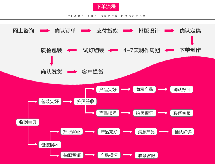 广告下单流程