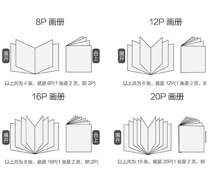 画册印刷中的P是什么意思？