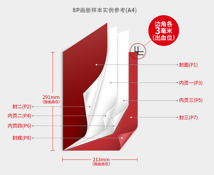 画册印刷怎么算具体P数？