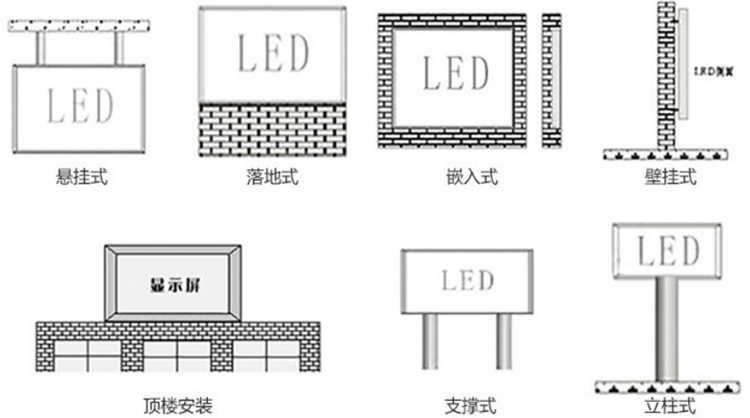 诱导LED屏安装