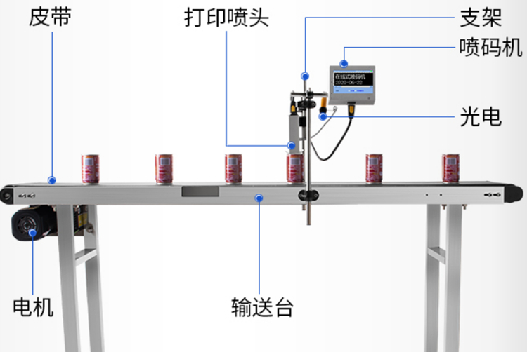 uv喷码机